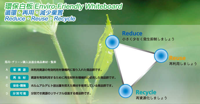 環保白板 Environmental Whiteboard